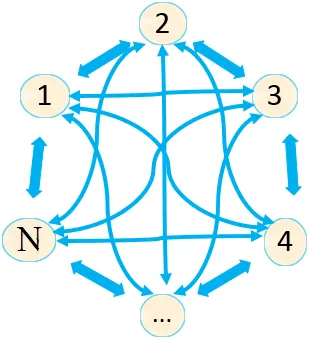 Figure from the multilayer networks with amplification publication
