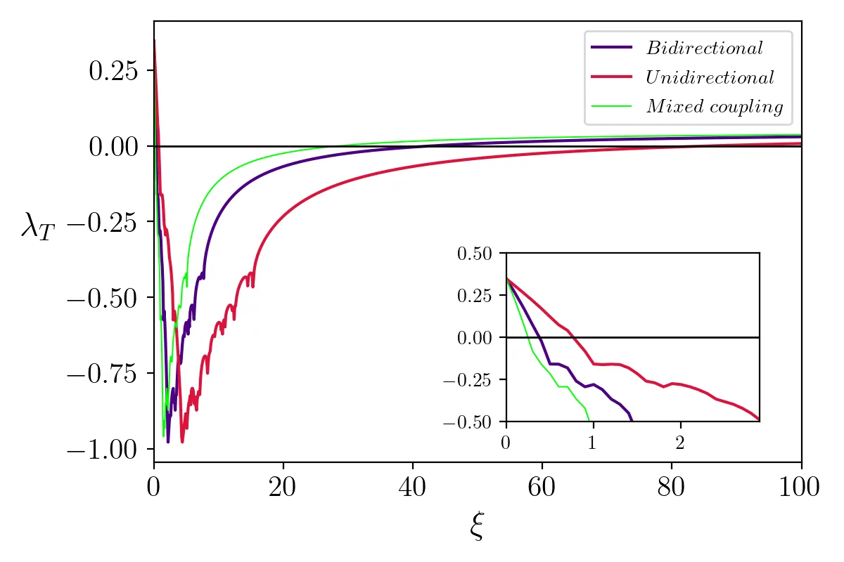 Figure from the business cycle interaction publication