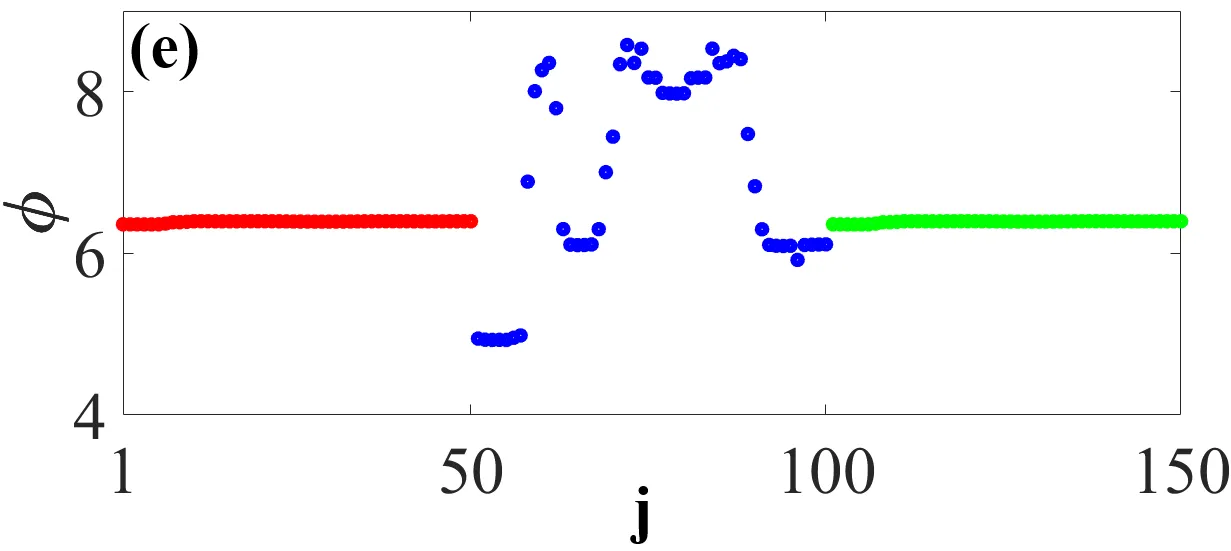 Figure from the multilevel network HJB publication