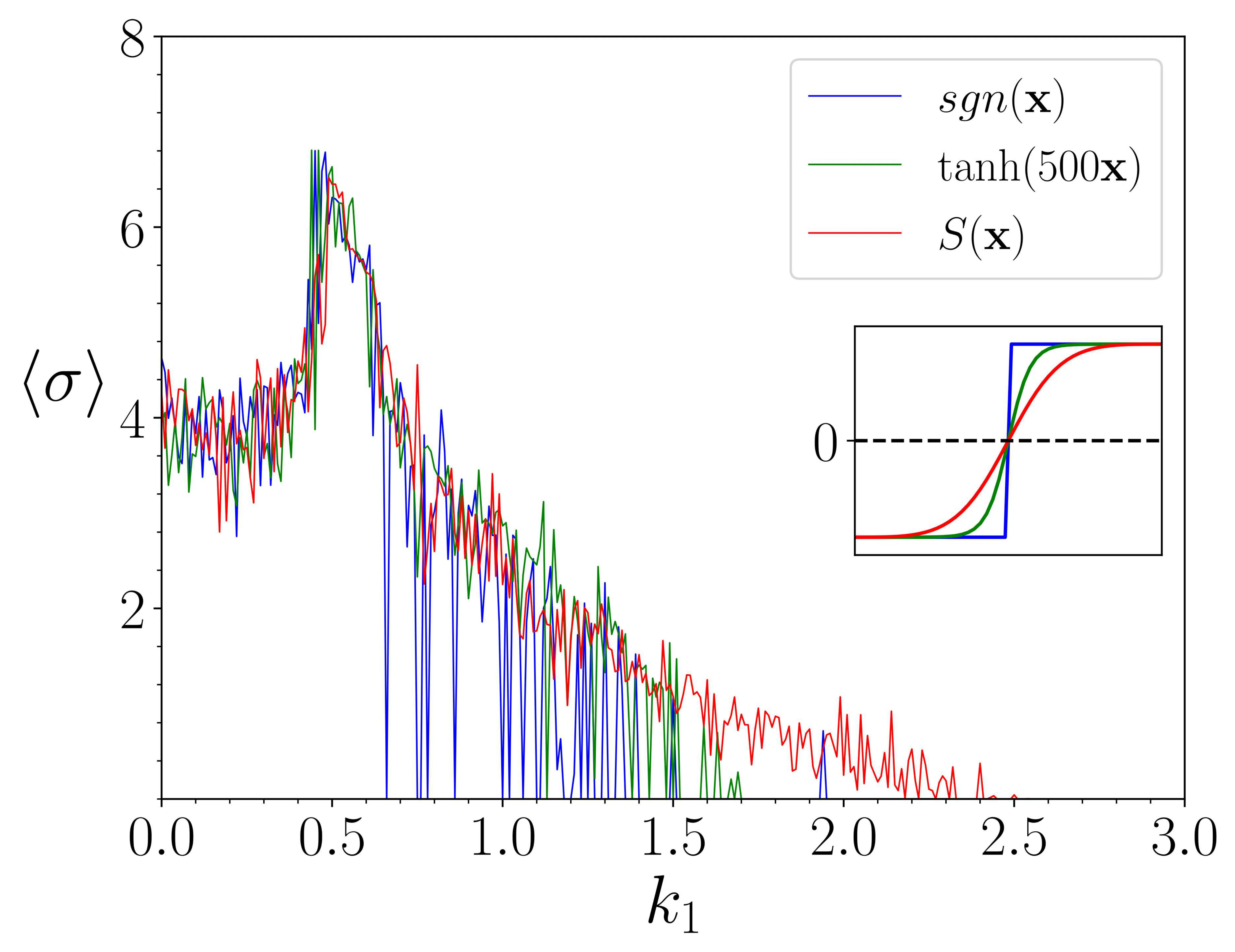 Figure from the Colpitts network publication